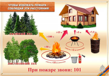 Соблюдайте правила пожарной безопасности!