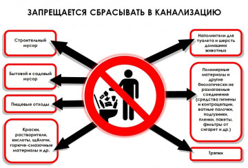 НАШИ БУДНИ. Бережное отношение к канализации – залог комфортного проживания в многоквартирном доме